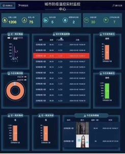 通过式人体温度探测门